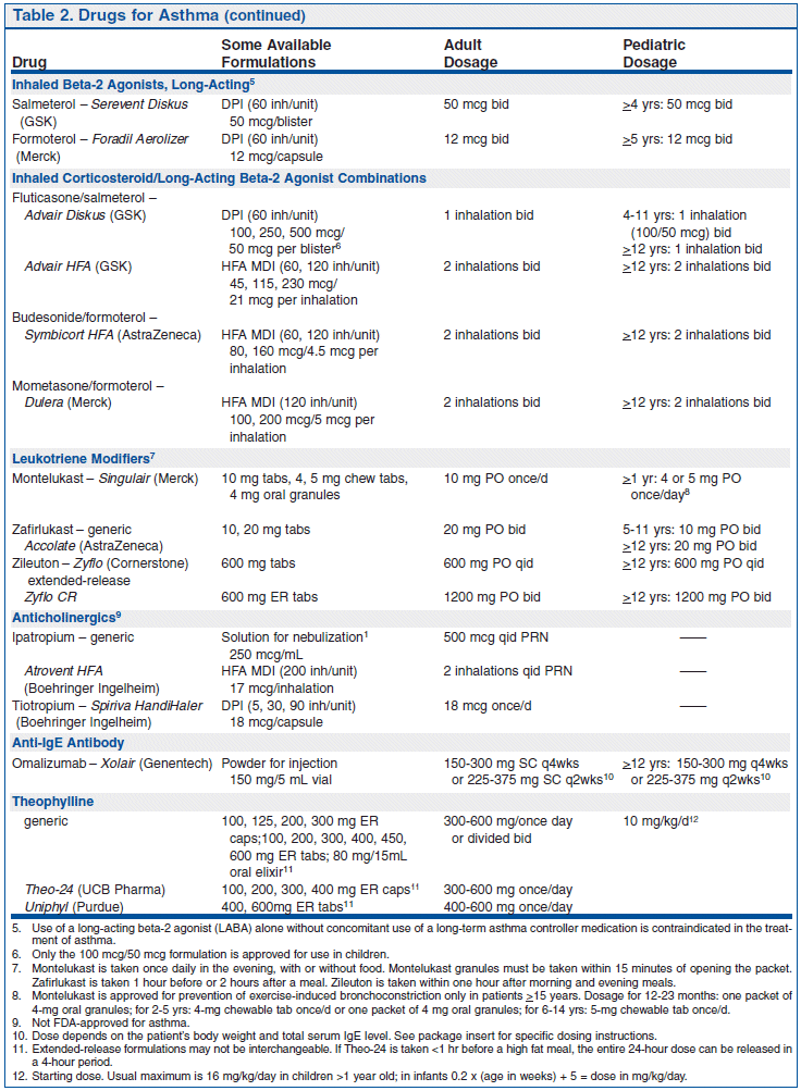 Table Of Contents - Treatment Guidelines 2012 