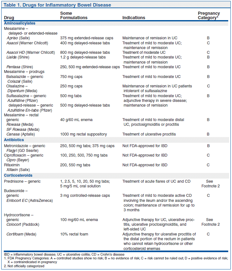 azathioprine and asacol