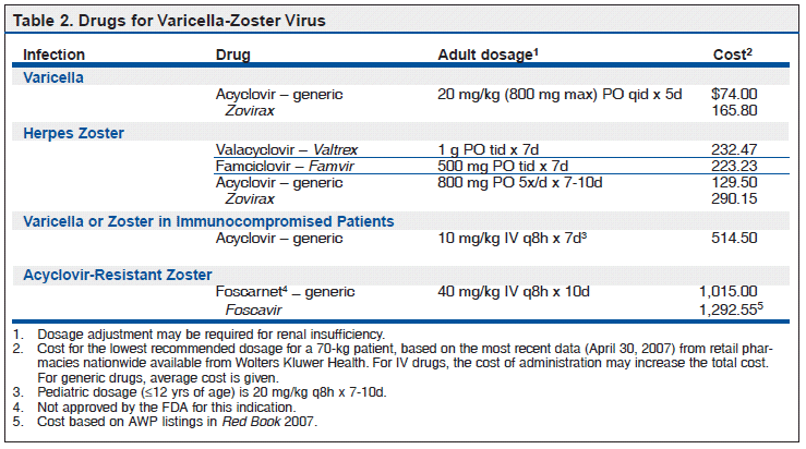 acyclovir dosage for herpes zoster ophthalmicus