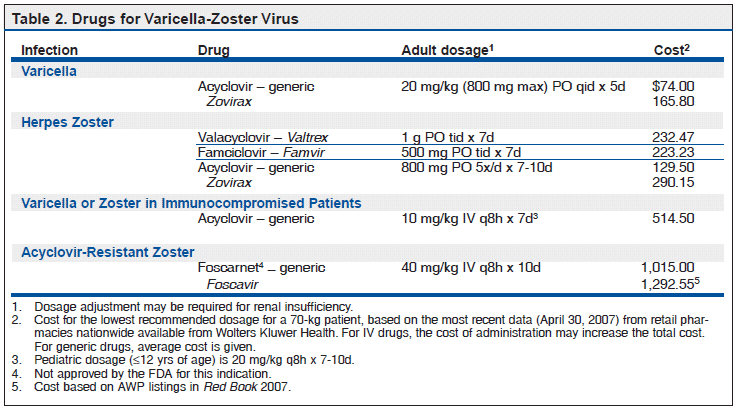 famvir dose shingles