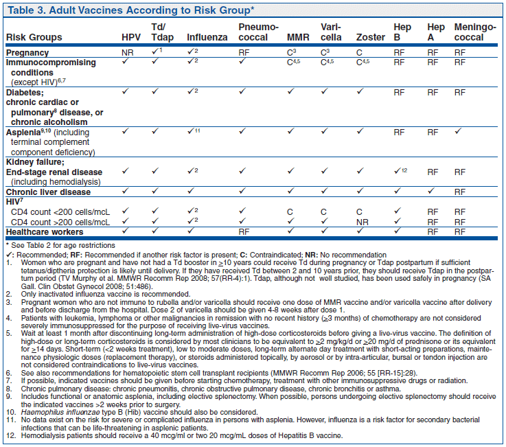 Phenergan Pediatric Dosing Chart