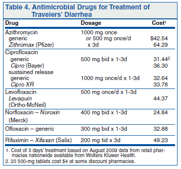 actonel dosage