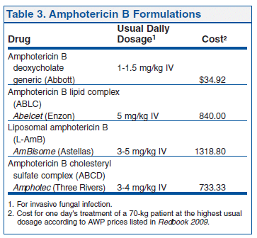 Deep Fungal Infections