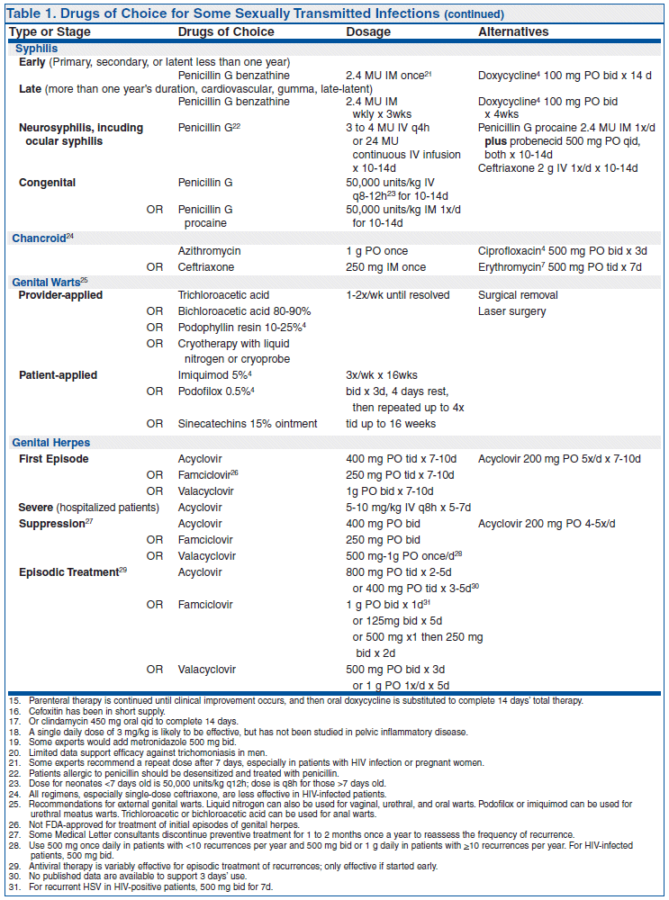 Effexor Xr Withdrawal Symptoms List