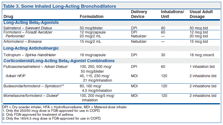 Longacting beta 2 agonists are intended to provide