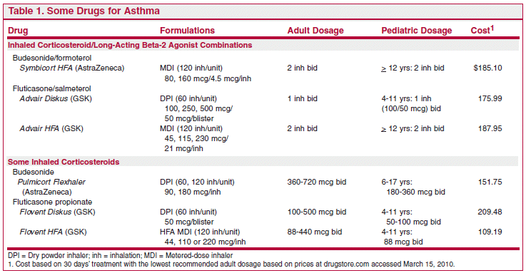 In Brief Stopping LongActing Beta2 Agonists The