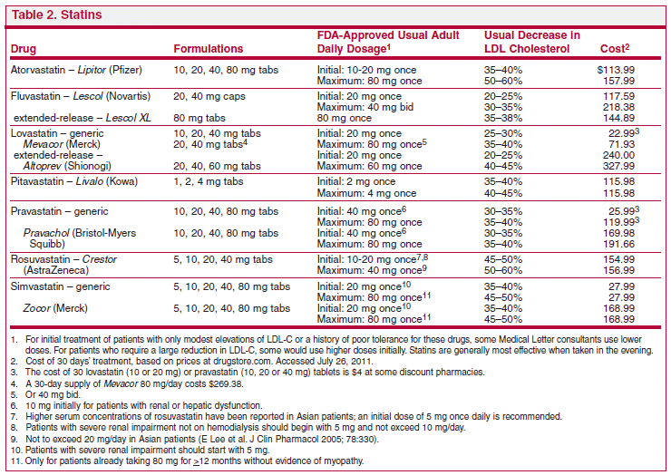 When will rosuvastatin be generic xyrem go