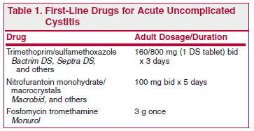 drug of choice for complicated uti