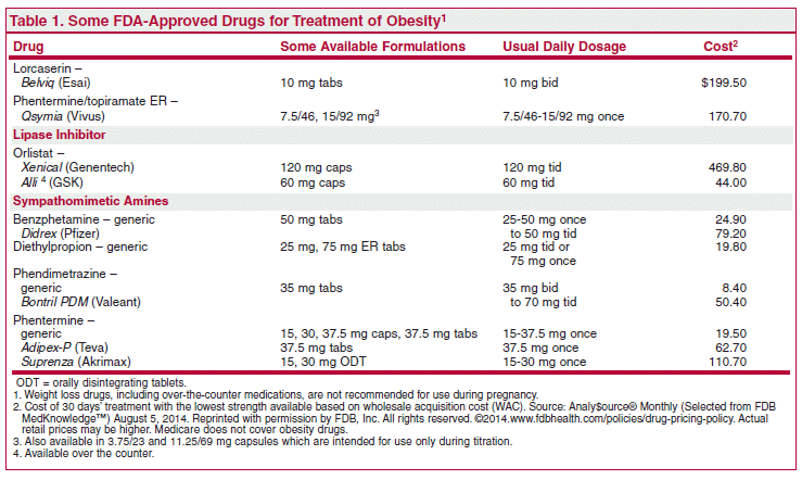 2 New Fda Approved Weight Loss Drugs