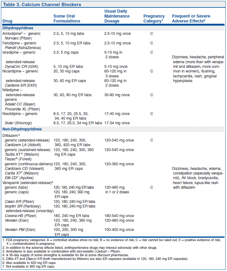 Table of Contents - Treatment Guidelines 2012 | The Medical Letter, Inc.