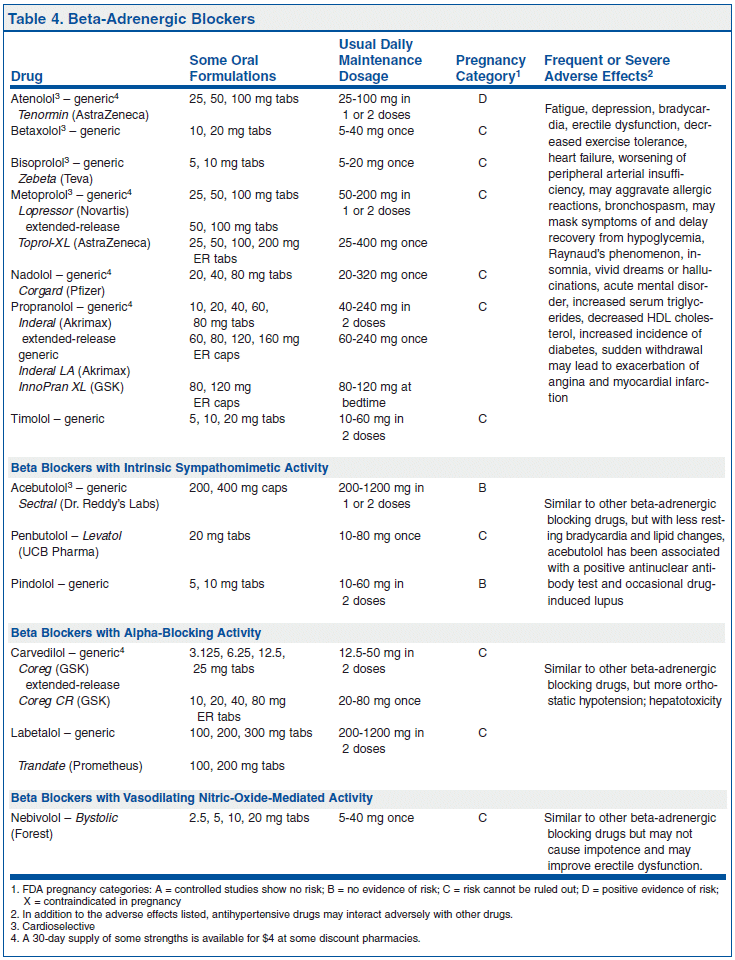 Table of Contents - Treatment Guidelines 2012 | The Medical Letter, Inc.