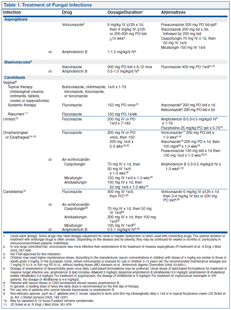 interactions letter medical drug Letter, Antifungal Medical The Inc.  Drugs