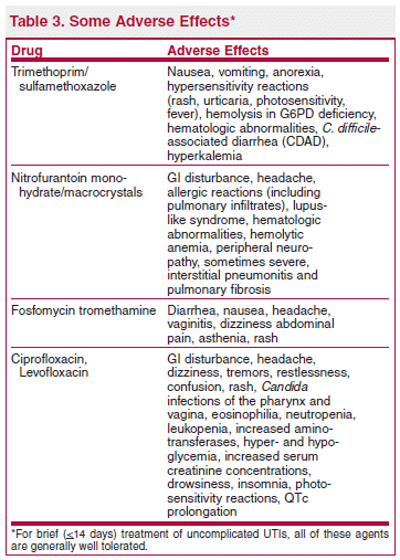 How effective is nitrofurantoin for uti should i take