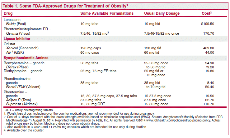 can phentermine raise your blood pressure