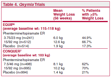 Dosage of phentermine and topamax