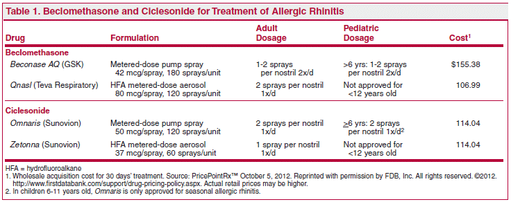 nasal corticosteroids