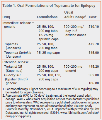 In Brief: Topiramate Extended-Release Capsules (Qudexy XR) (online only ...