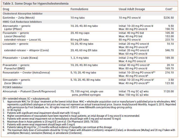 Is crestor better than other statins 50 mg