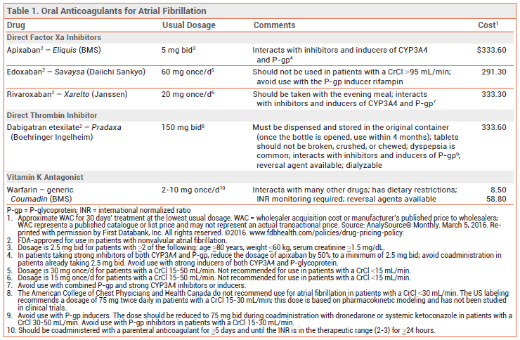 Which Oral Anticoagulant for Atrial Fibrillation? | The Medical Letter ...