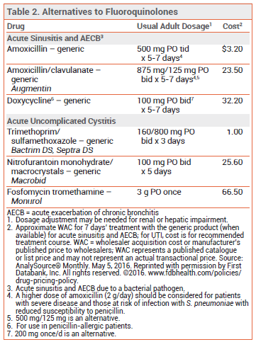 penicillin allergy and doxycycline