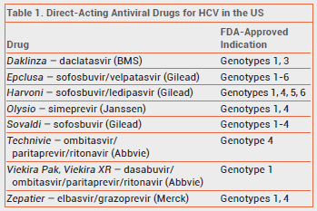 In Brief Hepatitis B Reactivation With Direct Acting Antiviral