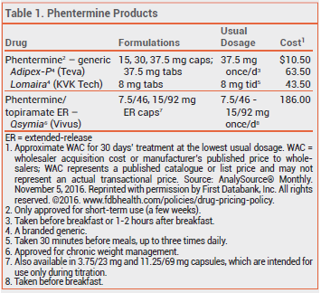 Phentermine for bmi cutoff