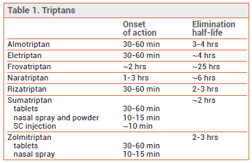 sumatriptan pediatric dose oral