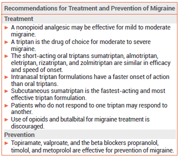 Can i take ibuprofen with maxalt early