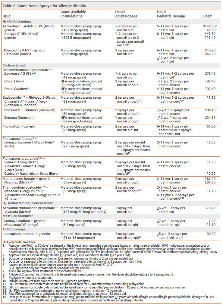 Benzalkonium Chloride Preservative Allergy Diet