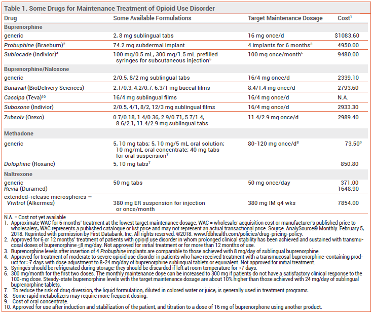 Asam Criteria Chart