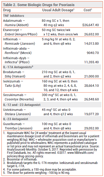Guselkumab (Tremfya) for Psoriasis | The Medical Letter, Inc.