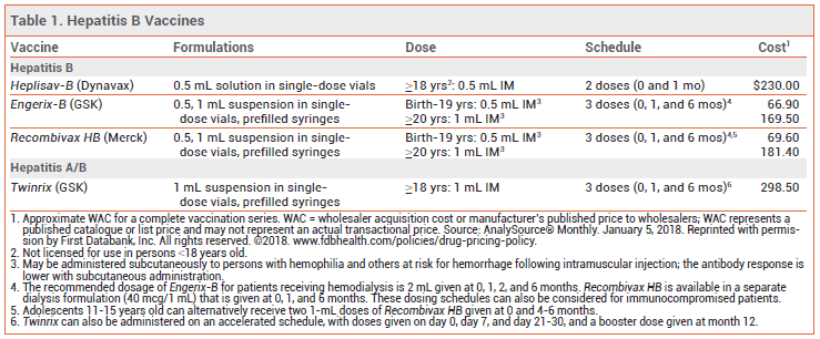 A Two Dose Hepatitis B Vaccine For Adults Heplisav B The