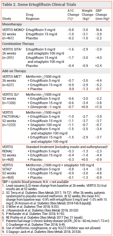 can empagliflozin cause weight loss