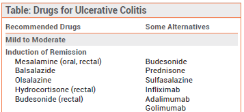 Colitis ulcerative medicines for Treatment for