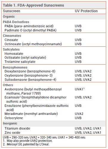 sunscreen factors