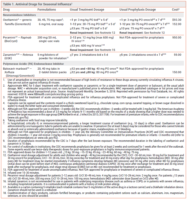 Tamiflu Dosing Chart Adults