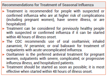 Antiviral Drugs for Treatment and Prophylaxis of Seasonal ...