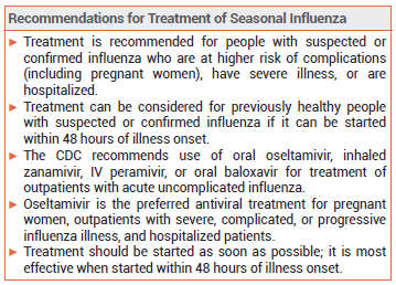 xofluza letter medical of and Treatment Seasonal Drugs Antiviral Prophylaxis for