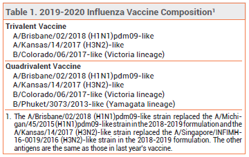 Influenza Vaccine for 2019-2020 | The Medical Letter, Inc.