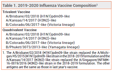 Influenza Vaccine Dosage Chart 2019 2020