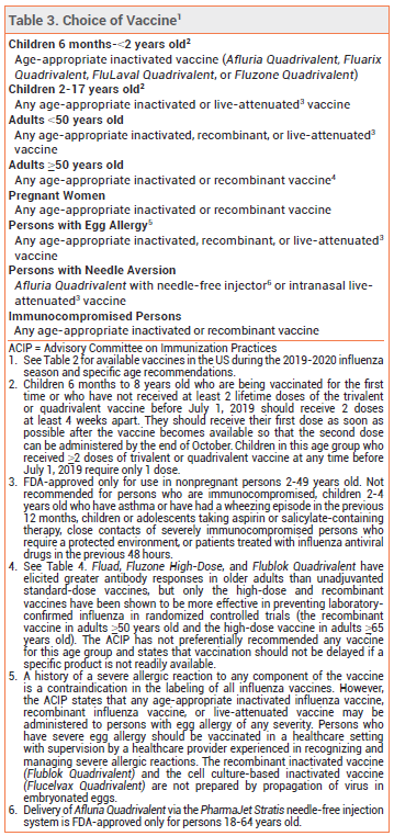 Influenza Vaccine Dosage Chart 2019