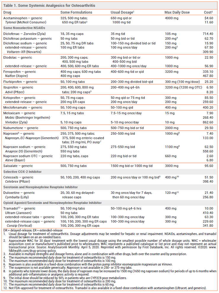 Drugs for Osteoarthritis The Medical Letter, Inc.
