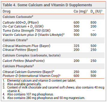 Drugs for Postmenopausal Osteoporosis | The Medical Letter, Inc.