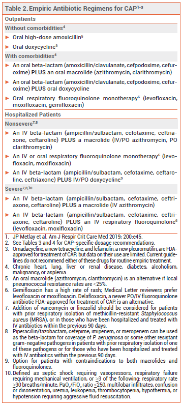 ampicillin sulbactam iv cost