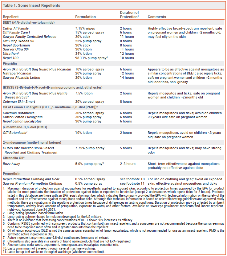 Insect Repellents  The Medical Letter Inc.