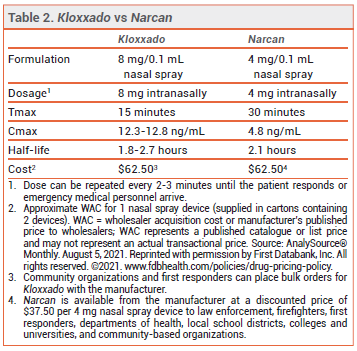 NAN SUPREMEPRO H.A. 1 Full Prescribing Information, Dosage & Side Effects
