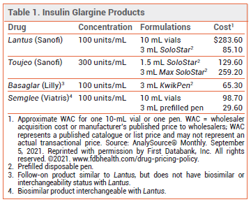 In Brief: Semglee - Insulin Glargine Interchangeable with Lantus | The ...