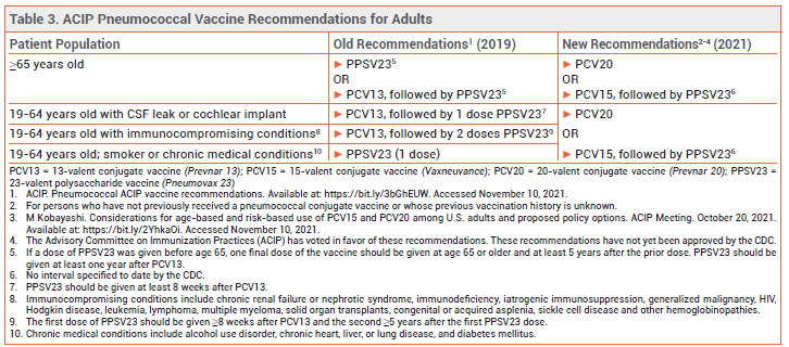 two-new-pneumococcal-vaccines-prevnar-20-and-vaxneuvance-the