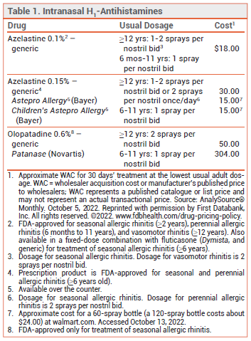 Antihistamine nasal deals spray otc