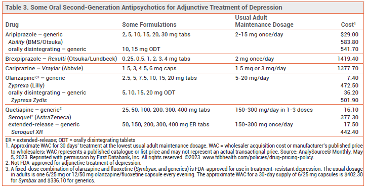 Cariprazine (Vraylar) for Adjunctive Treatment of Depression | The ...